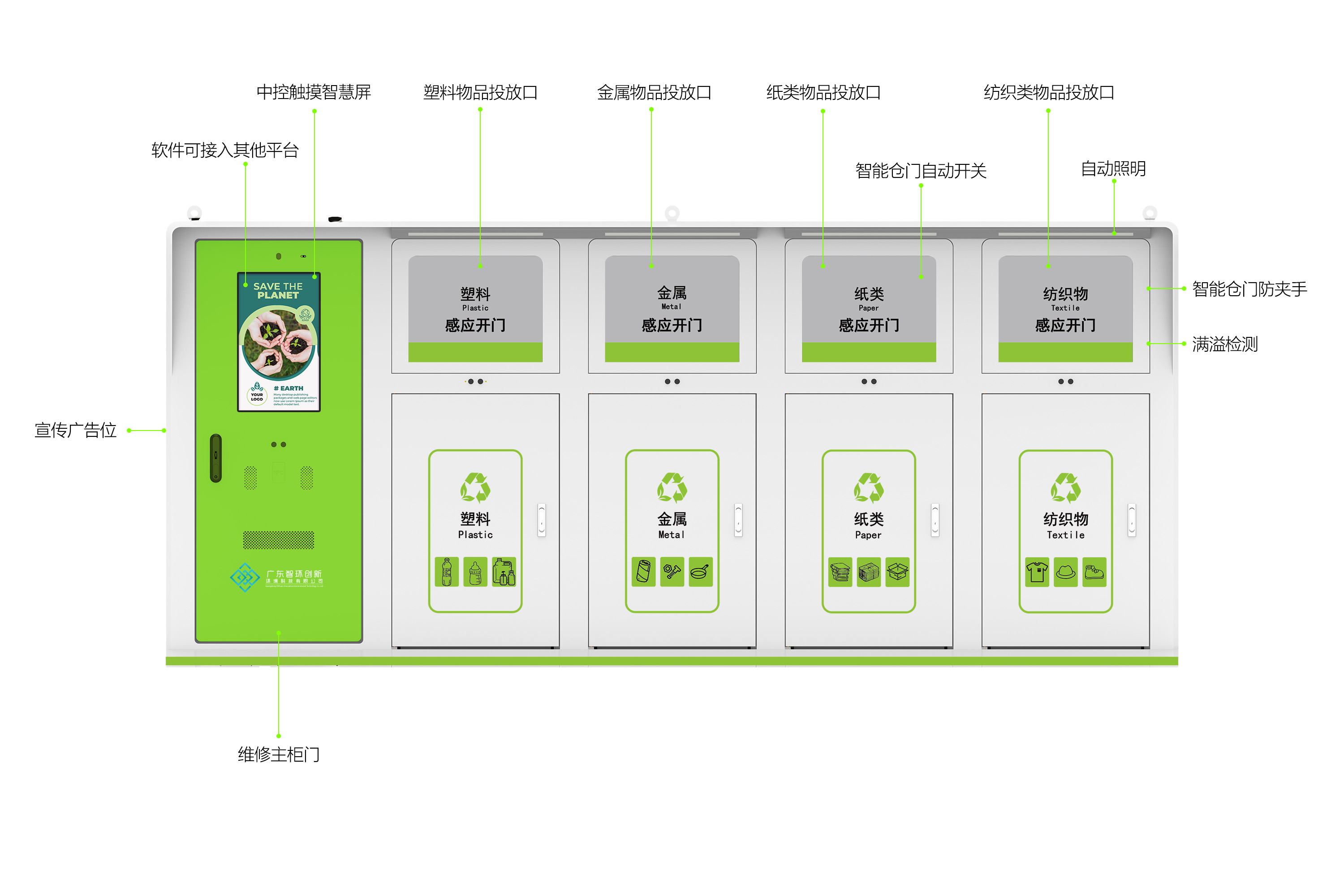 小明垃圾分类柜示意图 拷贝-2.jpg